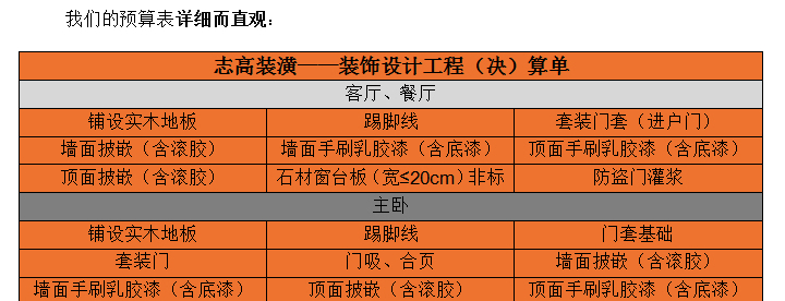 志高裝潢 價(jià)格透明 絕無增項(xiàng)