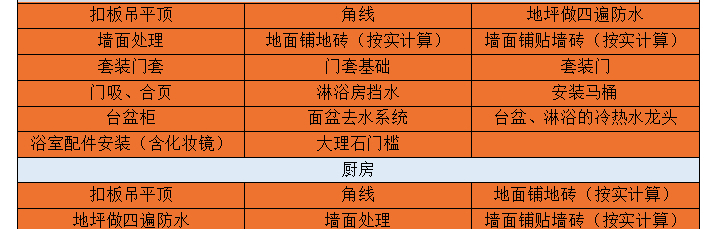 志高裝潢 價(jià)格透明 絕無增項(xiàng)