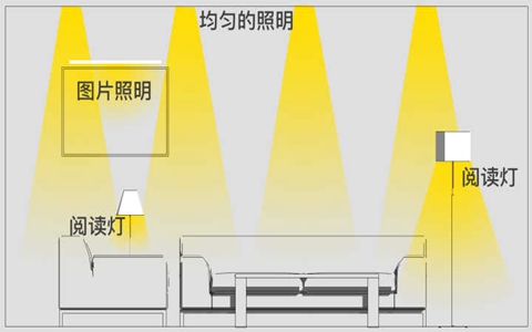 老房改造 客廳照明設(shè)計要點