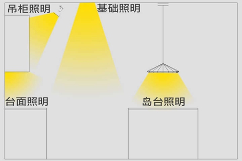 老房改造 廚房照明設(shè)計要點