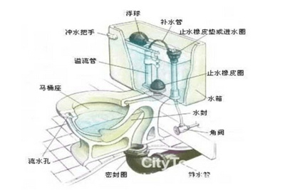 馬桶漏水