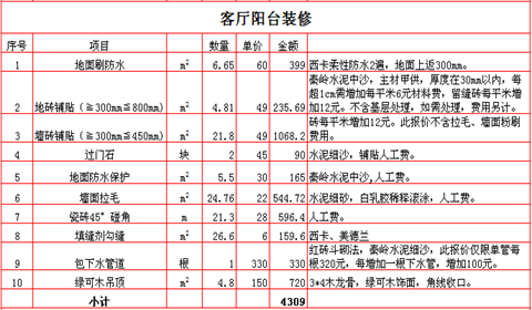 蘇州家裝公司 如何避免裝修報(bào)價(jià)單中的貓膩？