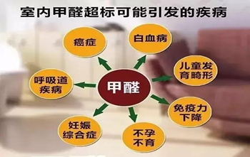 二手房裝修，甲醛的主要來源是什么？