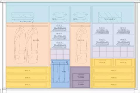 舊房改造 年輕夫妻的衣柜設(shè)計要點