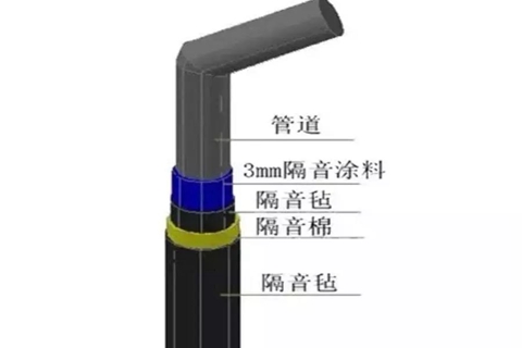 蘇州二手房裝修公司 管道隔音