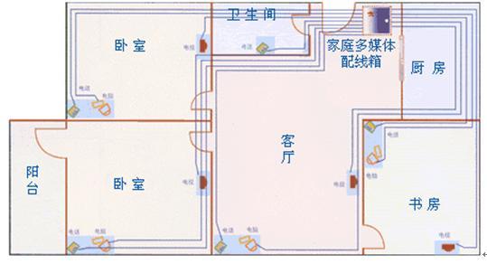 舊房裝修