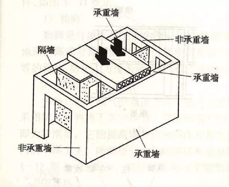 二手房翻新裝修優(yōu)化結(jié)構(gòu)